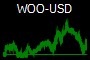 WOO-USD